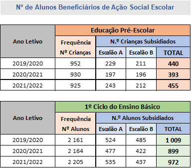 alunosBenificiarios