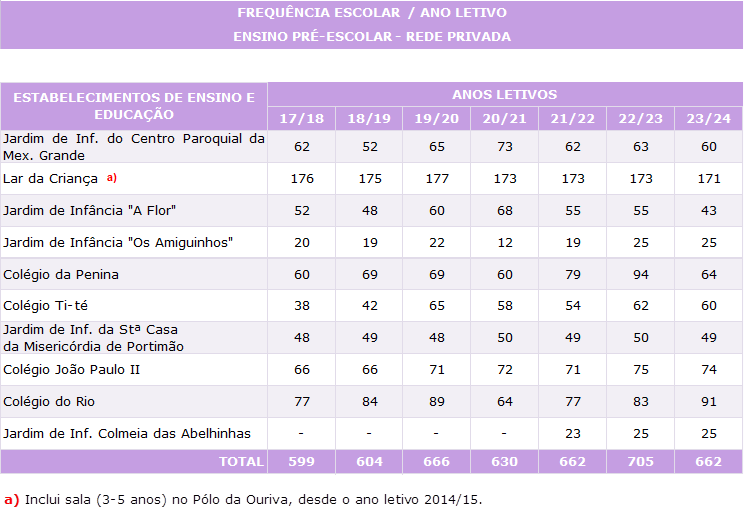 preEscolar