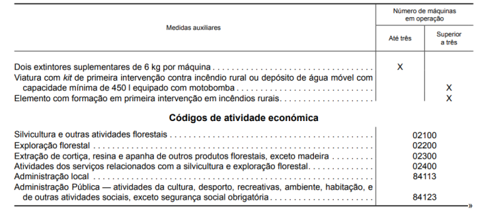 Medidas Auxiliares